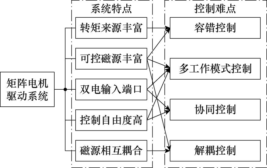 width=190.85,height=120.25