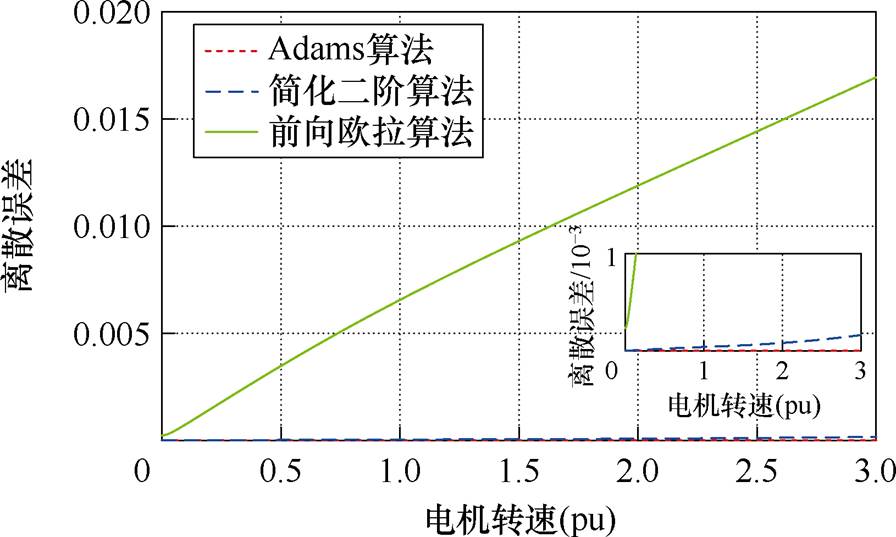 width=195.6,height=117.25