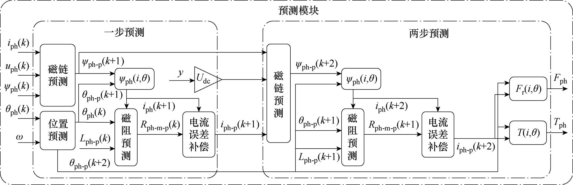 width=421.8,height=136.55