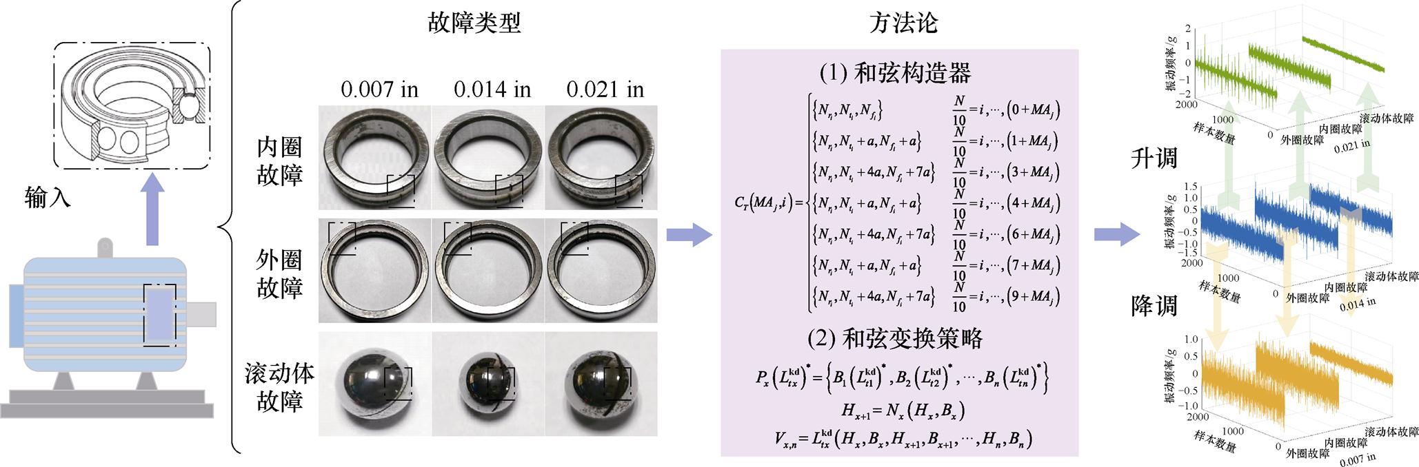 width=449.05,height=147.85