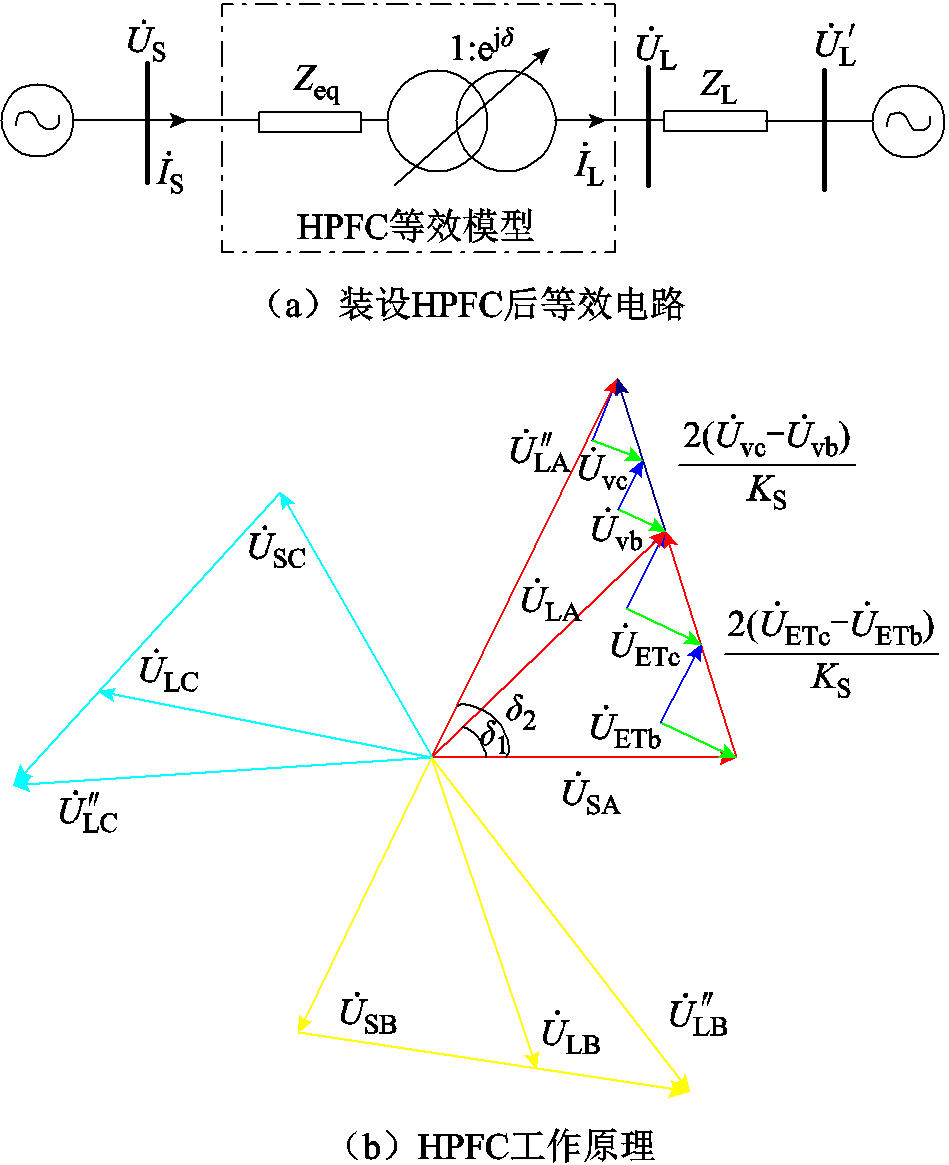 width=207,height=254.25