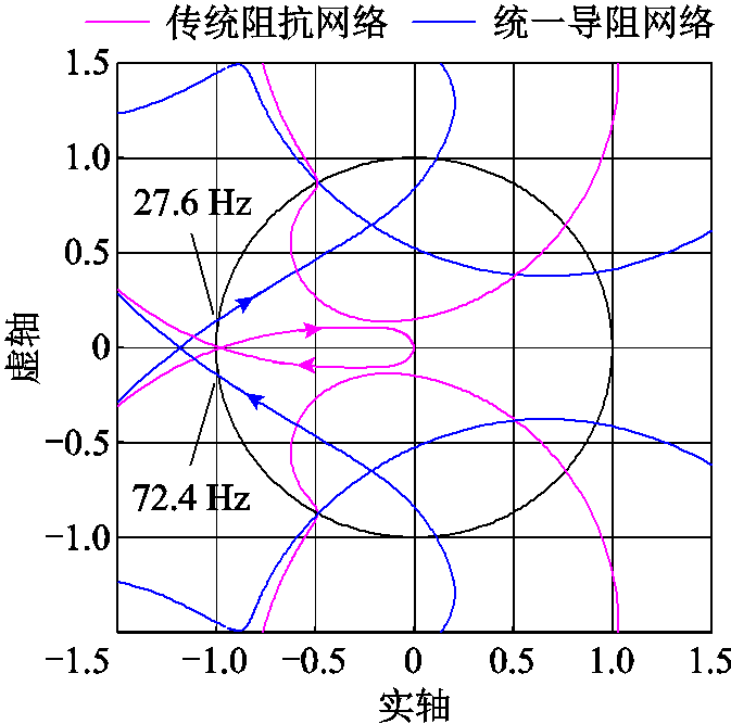 width=147,height=145.5