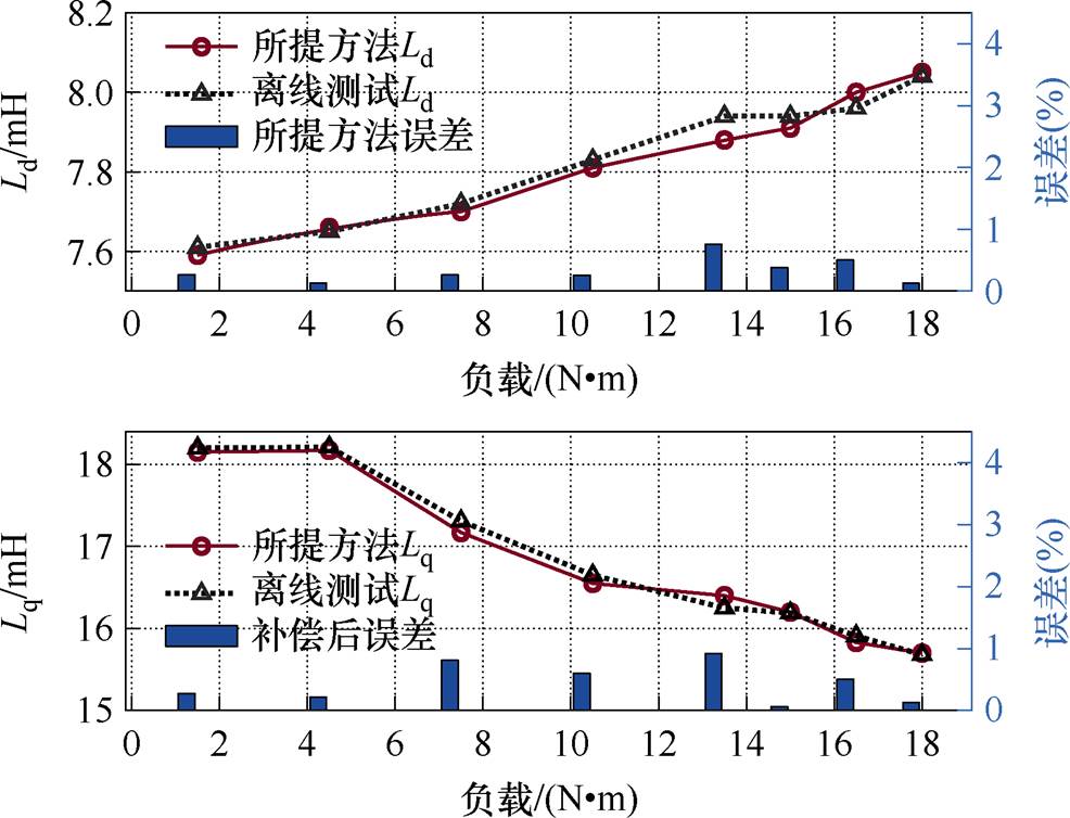 width=215.05,height=164.5