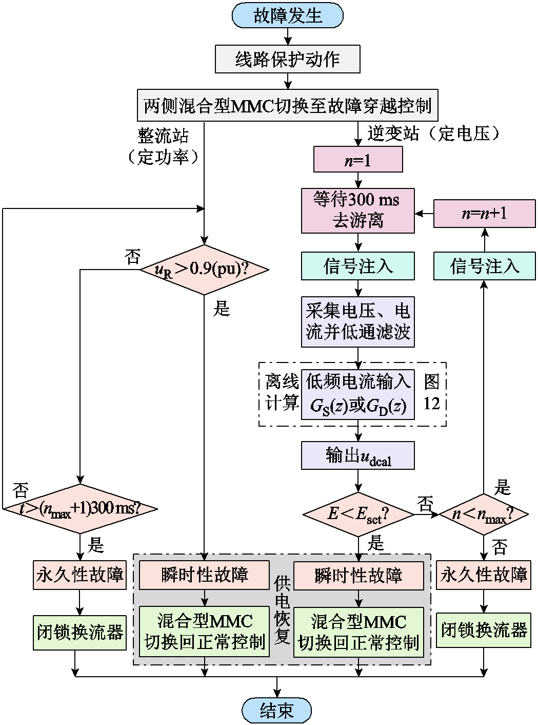 width=228.75,height=308.25
