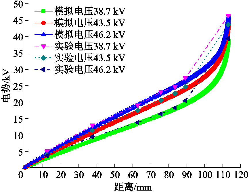 width=189,height=146.25