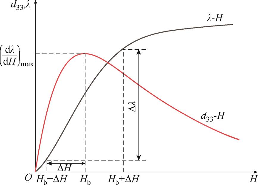 width=189.1,height=135.95