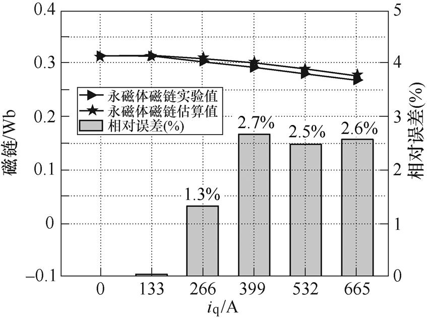 width=184.9,height=137.65