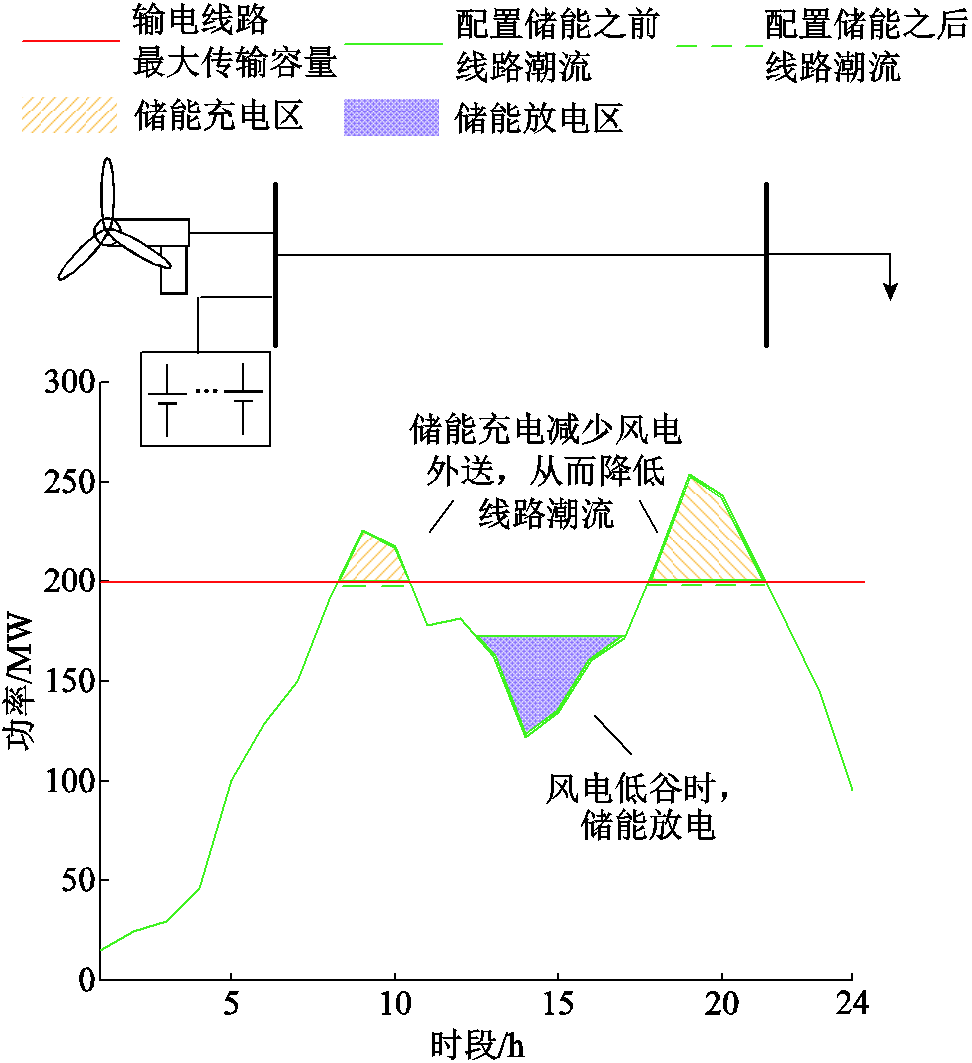 width=212.25,height=231.75