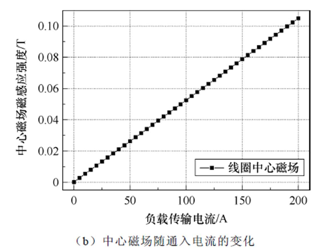 width=250.9,height=192.1
