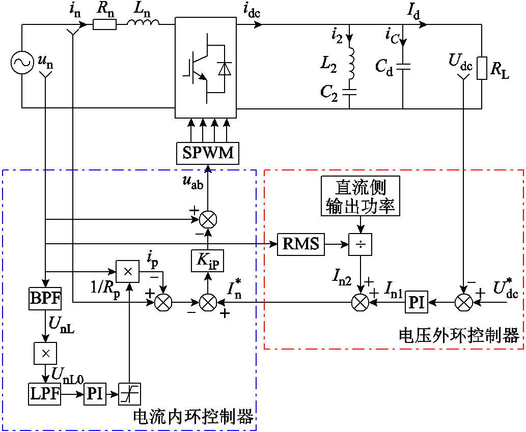 width=225.2,height=185.15