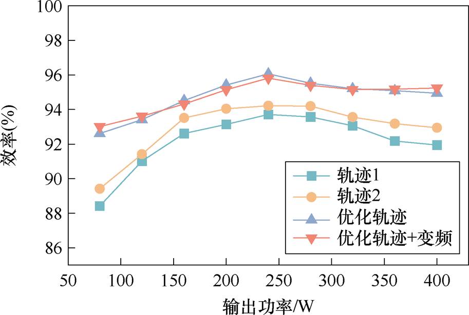 width=199.2,height=134.3