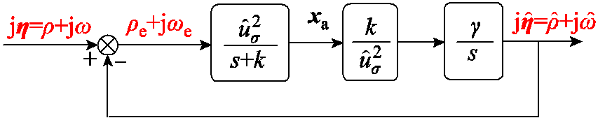 width=186,height=36.75