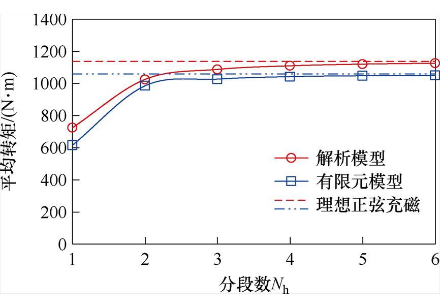 width=188.9,height=131.8