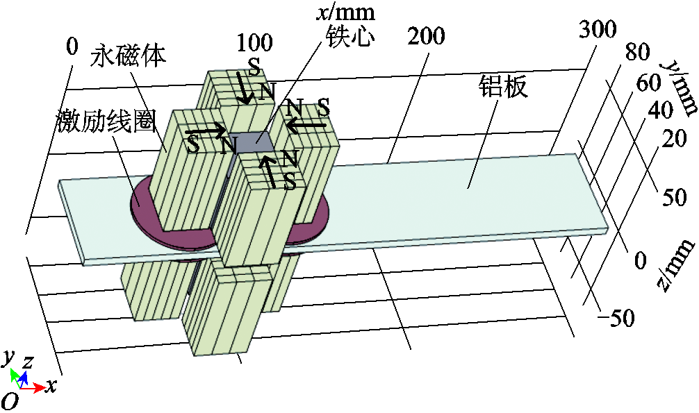 width=219.75,height=129.75