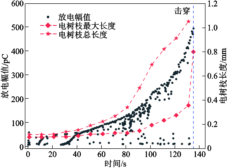 width=207,height=153