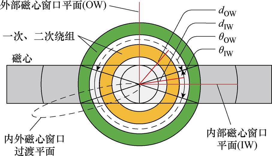 width=197.9,height=113.5