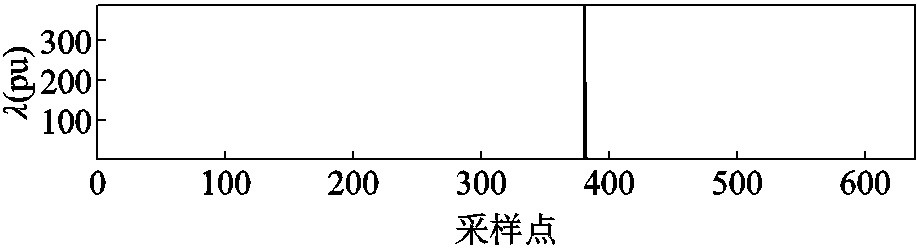 width=200.25,height=54