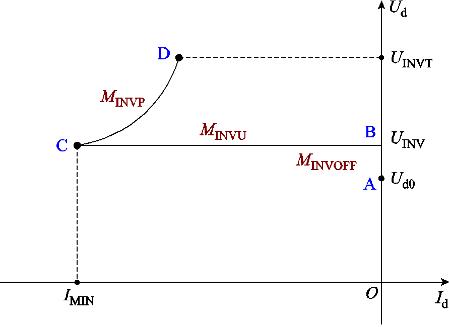 width=194.25,height=141.75