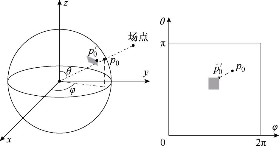 width=204.25,height=106.9