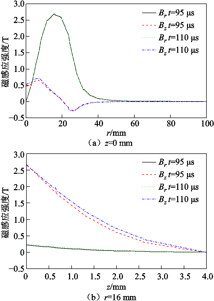 width=185.25,height=260.25