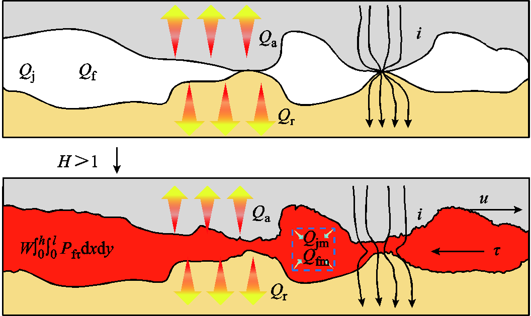 width=230.25,height=137.25