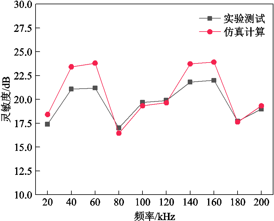 width=196.7,height=158.8