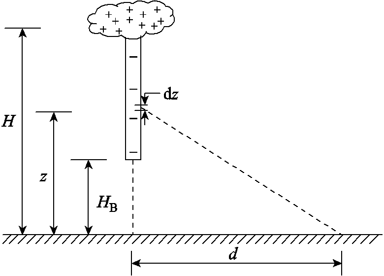 width=170.25,height=122.25