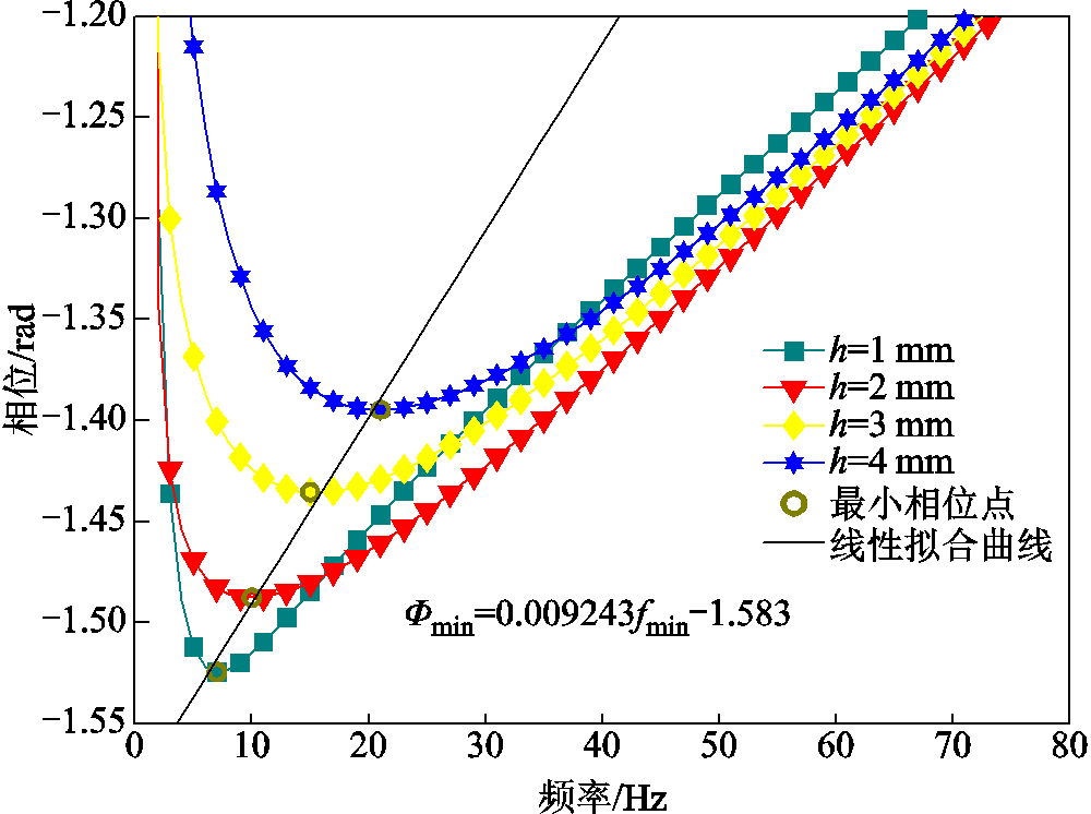 width=218.25,height=162.75