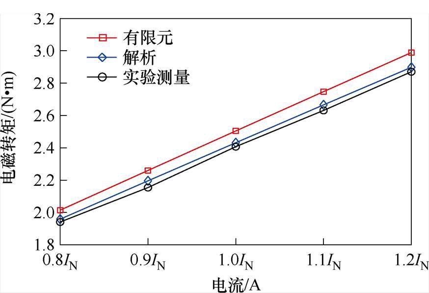 width=190.65,height=130.05