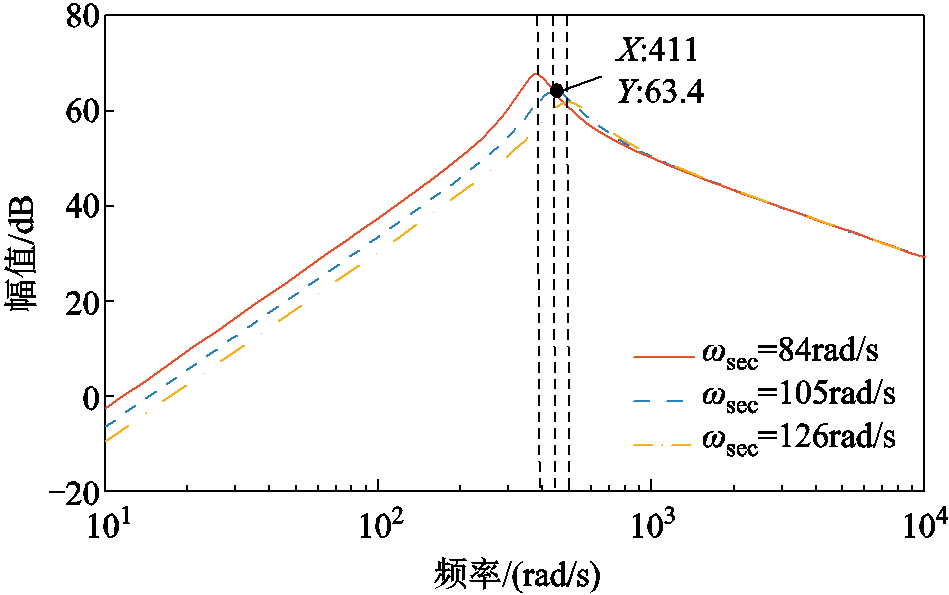 width=207,height=129.75