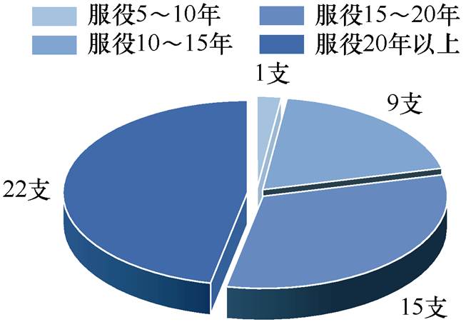 width=144,height=98.5