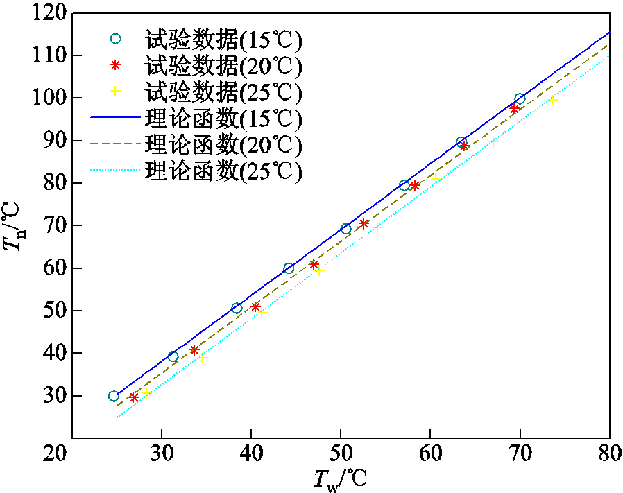 width=195.75,height=155.25