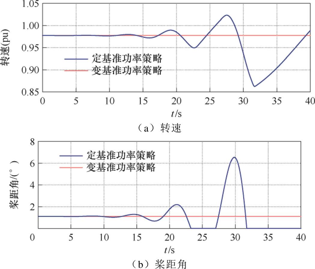 width=228.95,height=195.35