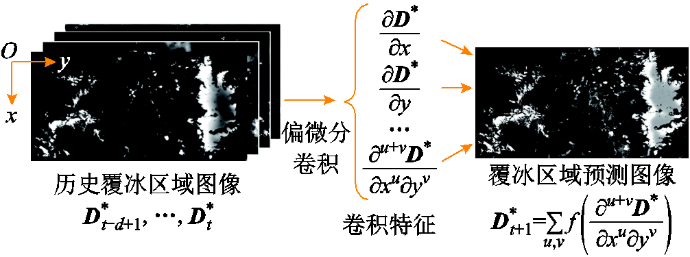 width=219.75,height=81.75
