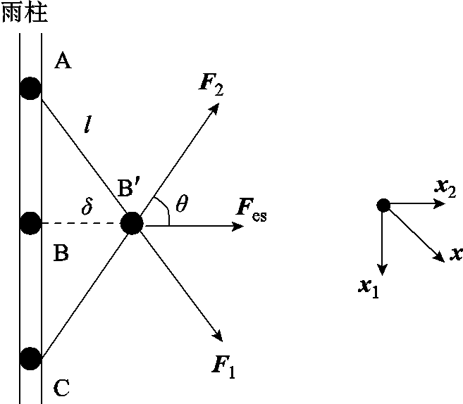 width=143.25,height=125.25