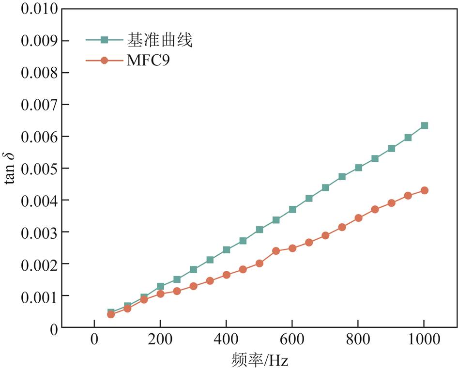 width=206.5,height=167.25