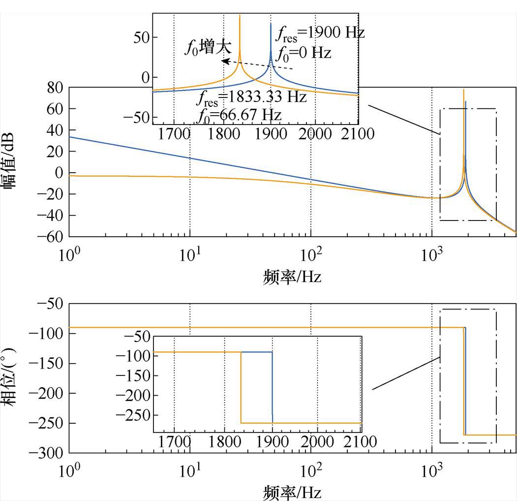width=229.45,height=222.1