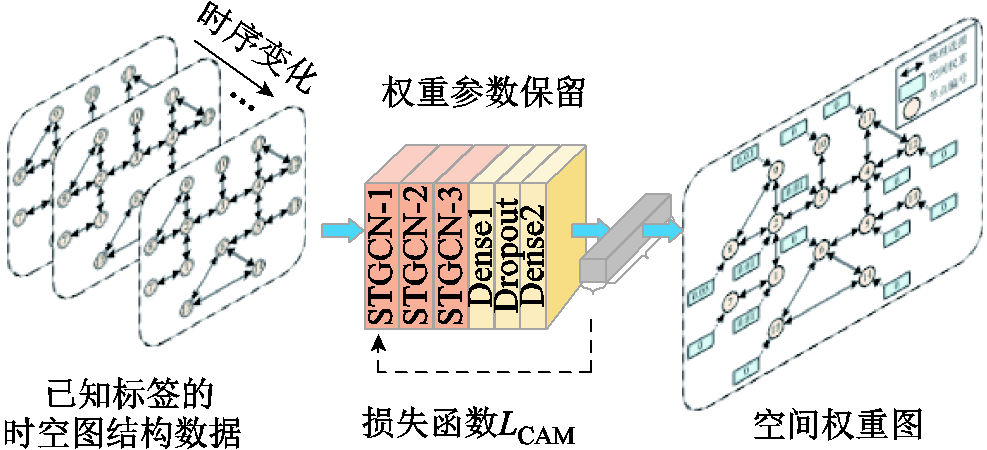 width=215.25,height=98.25