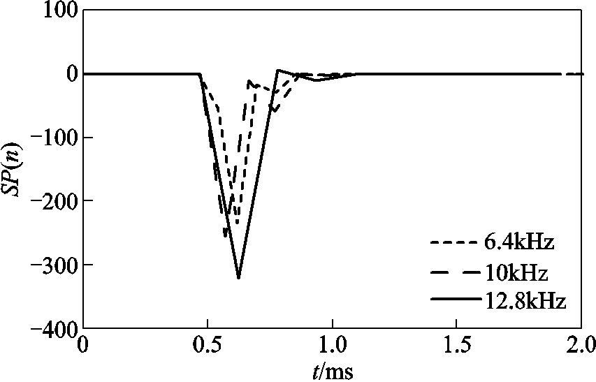 width=186,height=119.25