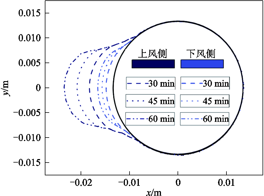 width=198,height=147
