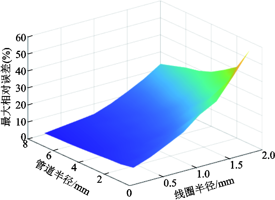 width=195,height=141.75