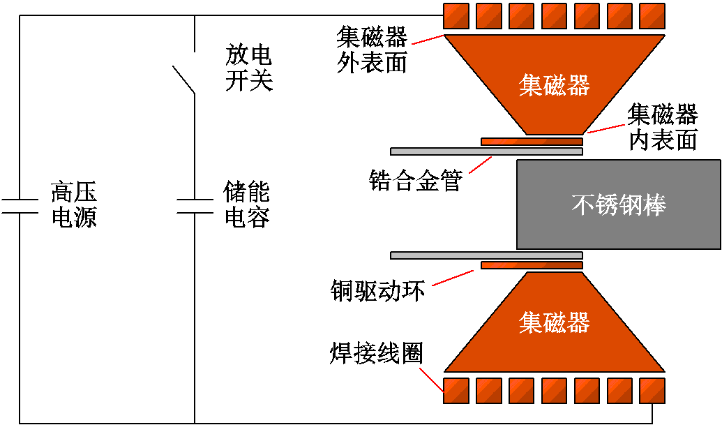 width=225.75,height=132.75