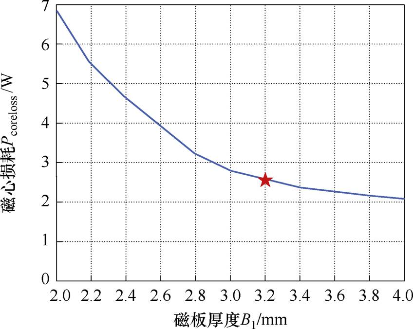 width=185.15,height=147.6