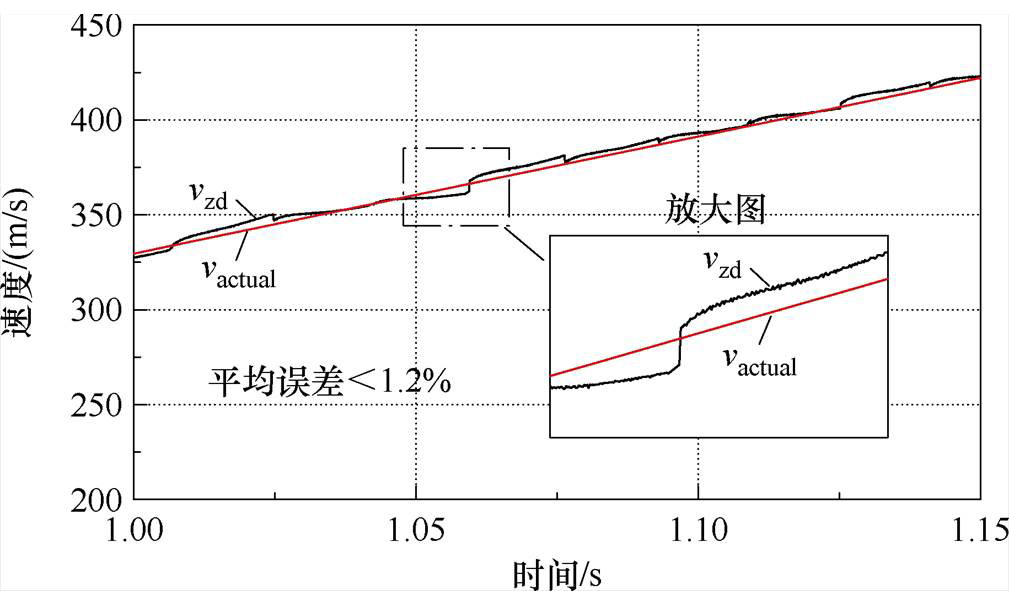 width=220.1,height=131.75