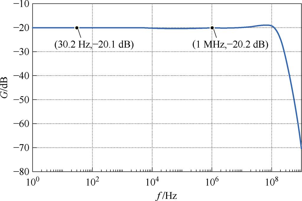 width=222.95,height=148.55