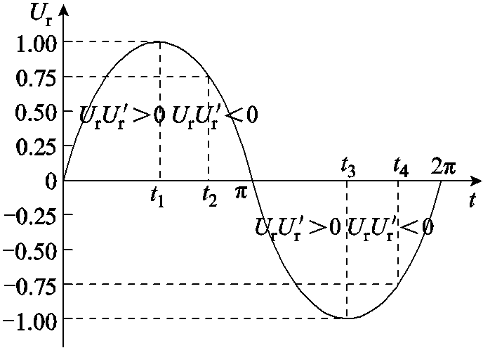 width=150,height=108