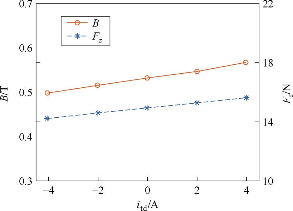 width=204.85,height=147.6