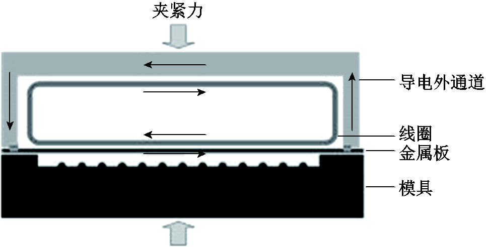 width=210.75,height=107.25