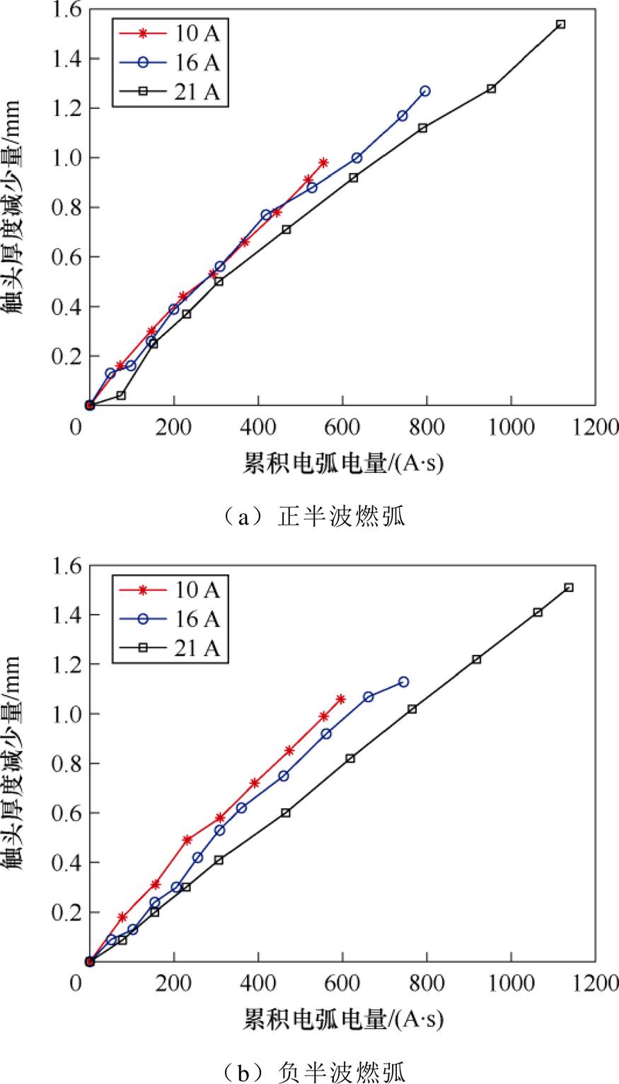 width=190.9,height=334.4