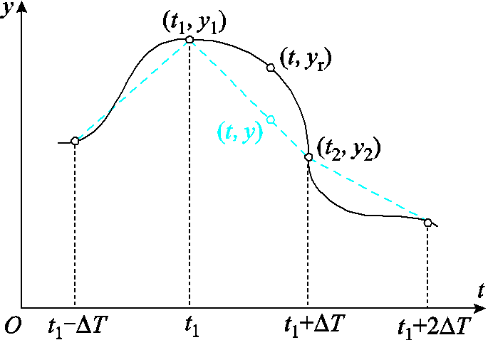 width=149.25,height=104.25